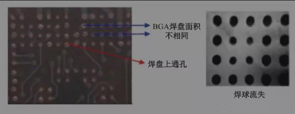 BGA焊盤(pán)的尺寸不同，并且焊點(diǎn)是不規(guī)則圓形的不同尺寸的圓