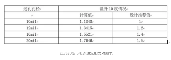 PCB設(shè)計(jì)如何處理電源平面