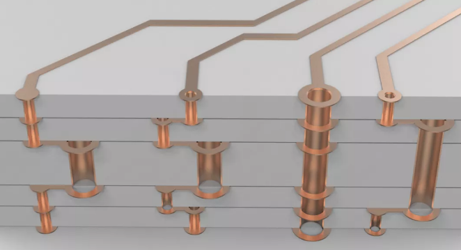 超貴的任意層互聯(lián)板，多層激光疊孔