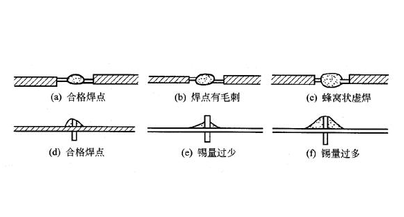 虛假焊