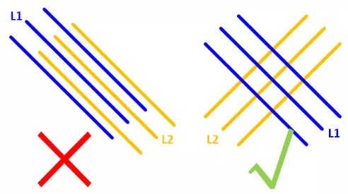 在實(shí)踐中，盡量使相鄰的走線相互垂直