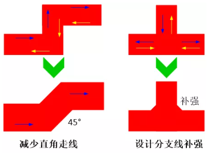 由于布線的彎角、分支太多造成傳輸線上阻抗不匹配，可以通過減少線路上的彎角及分支線或者避免直角走線及分支線補(bǔ)強(qiáng)來進(jìn)行改善。