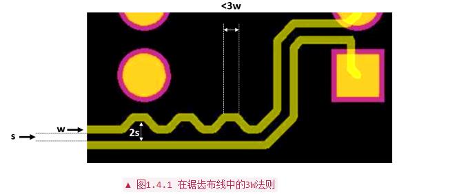 PCB設計布線中常用經(jīng)驗法則分析