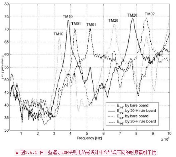 PCB設計布線中常用經(jīng)驗法則分析