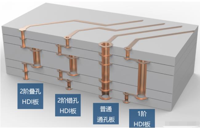 8層2階疊孔，高通驍龍624